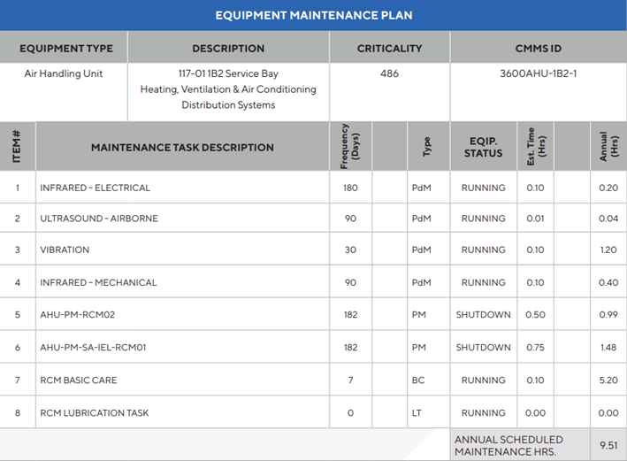 Equipment maintenance plan example