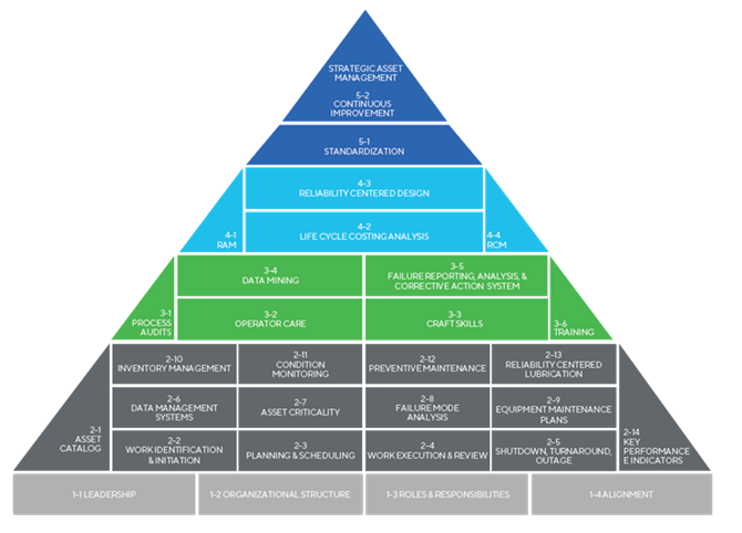 Reliability Systems Model