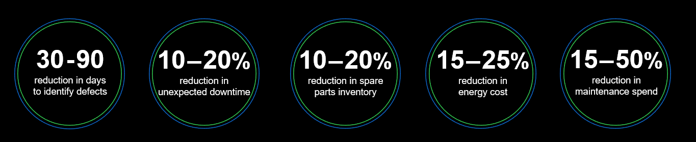 The Condition-Based Maintenance List