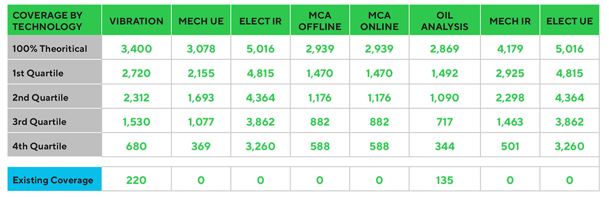 PdM coverage benchmark data
