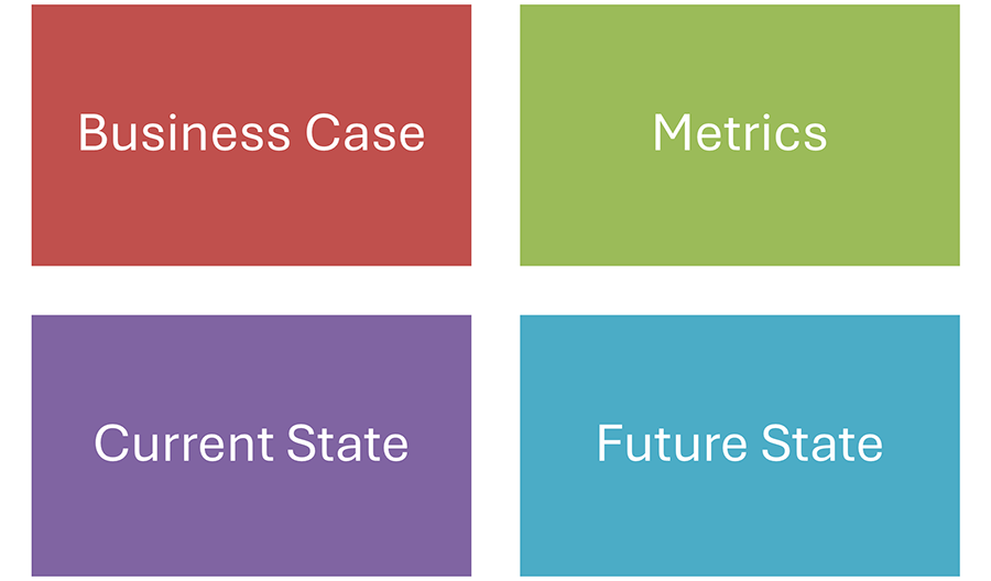 Elements of the Project Charter